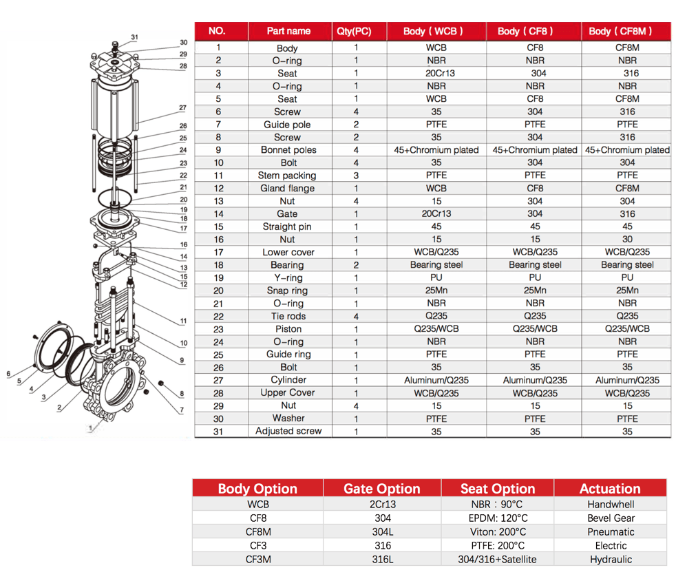 pneumatic-actuator-knife-gate-valve-01